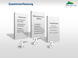 Zusammenfassung  