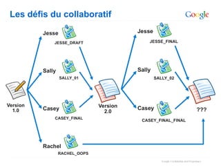 Les défis du collaboratif
 