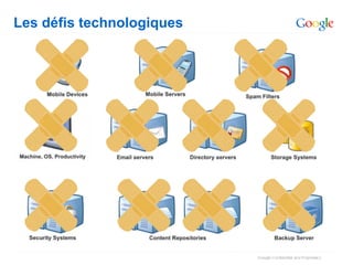 Les défis technologiques
 