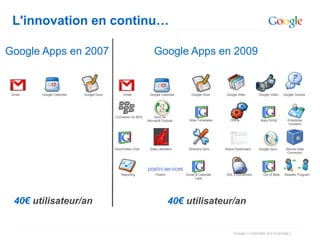 L'innovation en continu…

Google Apps en 2007                                              Google Apps en 2009


 Gmail   Google Calendar   Google Docs        Gmail           Google Calendar       Google Docs       Google Sites      Google Video    Google Groups




                                         Connector for BES       Sync for
                                                             Microsoft Outlook     Sites Templates      Offline          Apps Script      Enterprise
                                                                                                                                          Contacts




                                         Voice/Video Chat     Data Liberation     Directory Sync     Status Dashboard   Google Sync      Secure Data
                                                                                                                                          Connector




                                             Reporting            Postini        Gmail & Calendar     SSL Enforcement     Out of Beta   Reseller Program
                                                                                       Labs




  40€ utilisateur/an                                                        40€ utilisateur/an
 
