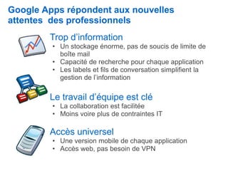 Google Apps répondent aux nouvelles
attentes des professionnels
        Trop d’information
         • Un stockage énorme, pas de soucis de limite de
           boîte mail
         • Capacité de recherche pour chaque application
         • Les labels et fils de conversation simplifient la
           gestion de l’information

        Le travail d’équipe est clé
         • La collaboration est facilitée
         • Moins voire plus de contraintes IT

        Accès universel
         • Une version mobile de chaque application
         • Accès web, pas besoin de VPN
 