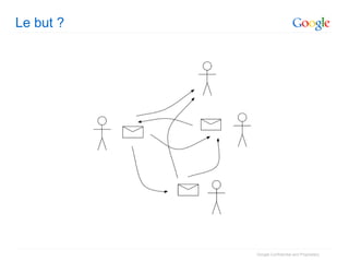 Le but ?




           Google Confidential and Proprietary
 