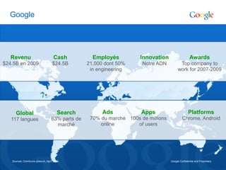Google




   Revenu                           Cash           Employés          Innovation                    Awards
$24.5B en 2009                     $24.5B        21,000 dont 50%      Notre ADN          Top company to
                                                  in engineering                        work for 2007-2009




     Global                            Search          Ads            Apps                       Platforms
   117 langues                    63% parts de    70% du marché 100s de millions            Chrome, Android
                                    marché            online       of users




   Sources: ComScore qSearch, April 2008,                                          Google Confidential and Proprietary
 