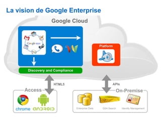 La vision de Google Enterprise
 
