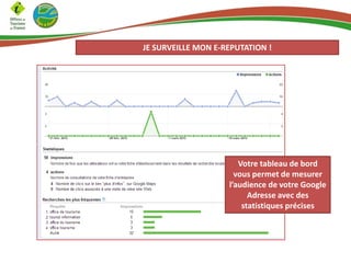 JE SURVEILLE MON E-REPUTATION !

Votre tableau de bord
vous permet de mesurer
l’audience de votre Google
Adresse avec des
statistiques précises

 