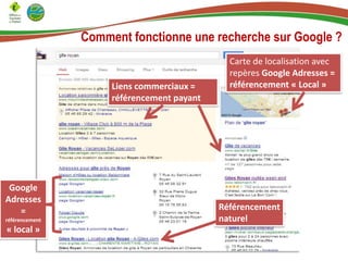 Comment fonctionne une recherche sur Google ?

Liens commerciaux =
référencement payant

Google
Adresses
=
référencement

« local »

Carte de localisation avec
repères Google Adresses =
référencement « Local »

Référencement
naturel

 