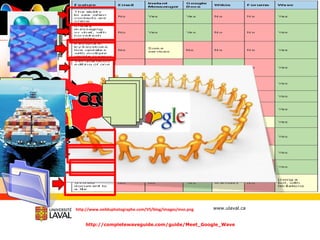 ConclusionEst un nouvel outil technopédagogique innovateur qui a sa place dans le milieu de l’éducation et de la formation (en présentiel et à distance)Il suit le “courant” d’une approche pédagogique socioconstructiviste  où la collaboration est mise de l’avantEt parce qu’il est “OPEN” les gens vont collaborer à adapter cet outil aux enjeux sociétaires de communication ce qui une fois de plus reflète la pensée de Vygotski (1) lorsqu’il parle d’outils pédagogiques et de leur rapport indétachable avec la société . 1-Gauthier et Tardif, La pédagogie, théories et pratiques de l’antiquité à nos jours 2èm édition , 2005
