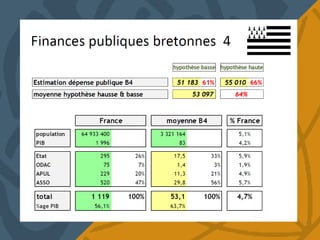 Présentation gouiffes