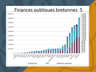 Présentation gouiffes