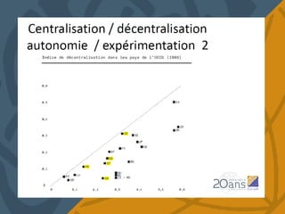 Présentation gouiffes