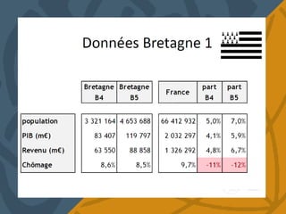 Présentation gouiffes