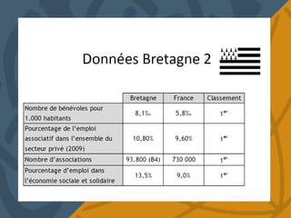 Présentation gouiffes