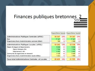 Présentation gouiffes