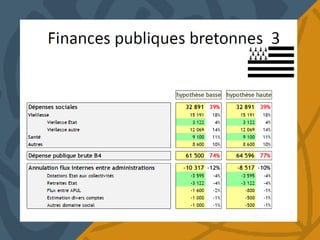 Présentation gouiffes