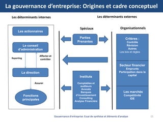 La gouvernance d’entreprise: Origines et cadre conceptuel
15Gouvernance d'entreprise: Essai de synthèse et éléments d'anal...