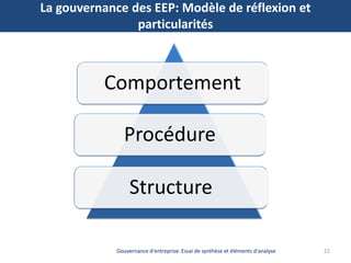 22Gouvernance d'entreprise: Essai de synthèse et éléments d'analyse
Comportement
Procédure
Structure
La gouvernance des EE...