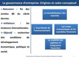La gouvernance d’entreprise: Origines et cadre conceptuel
3Gouvernance d'entreprise: Essai de synthèse et éléments d'analy...