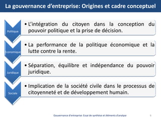 La gouvernance d’entreprise: Origines et cadre conceptuel
6Gouvernance d'entreprise: Essai de synthèse et éléments d'analy...