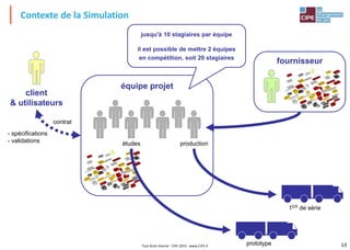 13Tout droit réservé - CIPE 2015 - www.CIPE.fr
fournisseur
Contexte de la Simulation
client
& utilisateurs
équipe projet
- spécifications
- validations
prototype
1ER de série
productionétudes
contrat
jusqu'à 10 stagiaires par équipe
il est possible de mettre 2 équipes
en compétition, soit 20 stagiaires
 