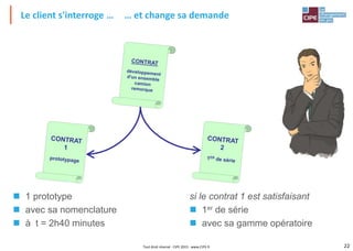 22Tout droit réservé - CIPE 2015 - www.CIPE.fr
Le client s'interroge … … et change sa demande
 1 prototype
 avec sa nomenclature
 à t = 2h40 minutes
si le contrat 1 est satisfaisant
 1er de série
 avec sa gamme opératoire
 