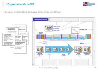 47Tout droit réservé - CIPE 2015 - www.CIPE.fr
• Replacez les définitions de chaque éléments de la méthode
L'Organisation de la GPA
• il représente les intérêts de
toutes les parties prenantes
dans le projet
• il est responsable du produit
fini
• il obtient les spécifications du
produit, manage le Backlog
Produit, le plan de release,
ainsi que le retour sur
investissement
• il est responsable de la
bonne application du process
scrum
• il s'assure que tout le monde
assure bien son rôle
• il met en place les actions
correctives en cas d'obstacle
• il facilite la communication
• il liste l'ensemble des
exigences du produit
• cette liste est en évolution
permanente, prenant en
compte les changements, et
priorisant les exigences en
fonction de leur valeur
ajoutée
• cette réunion de l'équipe a
lieu au début de chaque
sprint
• elle permet d'identifier,
d'estimer, de prioriser, et de
composer le Backlog de
Sprint • elle développe le produit en
suivant une méthode
incrémentale
• elle est autonome, s'organise
elle-même et doit avoir toutes
les compétences au
développement
• il liste l'ensemble des
éléments (Stories) du
Backlog de Produit pour le
Sprint en cours
• ces éléments sont
décomposés en tâches par
l'équipe
• tous les éléments devront
être développés afin de
remplir l'engagement du
Sprint
Méthodologie Scrum
etc
Backlog
Produit
Product Owner
Scrum Master
Équipe Scrum
Release
Backlog
du Sprint
Rétrospective
de Sprint
Revue de
planification
de Sprint
Sprint Scrum
quotidien
Revue
de Sprint
Burndown Chart
Jeu GPA, licence n°100
 