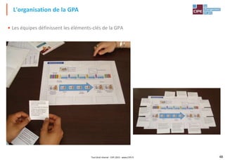 48Tout droit réservé - CIPE 2015 - www.CIPE.fr
• Les équipes définissent les éléments-clés de la GPA
L'organisation de la GPA
 