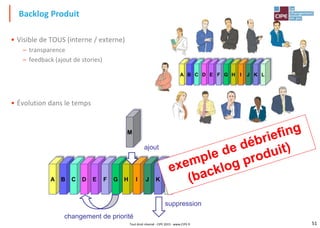 51Tout droit réservé - CIPE 2015 - www.CIPE.fr
• Visible de TOUS (interne / externe)
– transparence
– feedback (ajout de stories)
• Évolution dans le temps
Backlog Produit
A B C D E F G H I J K L
A B C D E F G H I J K L
M
ajout
suppression
changement de priorité
 