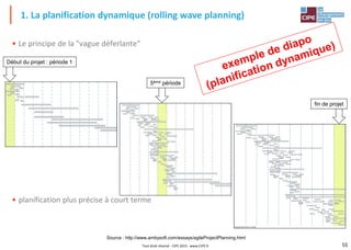 55Tout droit réservé - CIPE 2015 - www.CIPE.fr
Début du projet : période 1
Source : http://www.ambysoft.com/essays/agileProjectPlanning.html
• Le principe de la "vague déferlante"
• planification plus précise à court terme
1. La planification dynamique (rolling wave planning)
5ème période
fin de projet
 