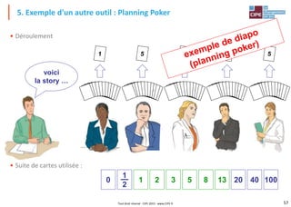 57Tout droit réservé - CIPE 2015 - www.CIPE.fr
• Déroulement
• Suite de cartes utilisée :
5. Exemple d'un autre outil : Planning Poker
voici
la story …
2 1004020138530 1
1
2
5555 5
 