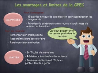 Les avantages et limites de la GPEC
AVANTAGES
Pour l’entreprise:
- Élever les niveaux de qualification pour accompagner les
changements
- Favoriser la cohérence entre toutes les politiques de
ressources humaines
Pour les salariés:
- Renforcer leur employabilité
- Reconnaître leurs savoirs faire
- Renforcer leur motivation
LIMITES
- Difficulté de prévisions
- Résistance éventuelles des acteurs
- Instrumentalisation difficile et
parfois lourde à gérer
Les deux peuvent avoir
un certain poids dans la
décision
 