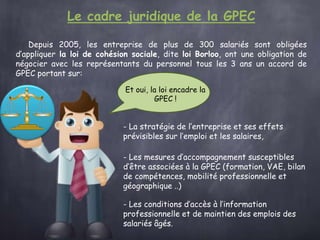 Depuis 2005, les entreprise de plus de 300 salariés sont obligées
d’appliquer la loi de cohésion sociale, dite loi Borloo, ont une obligation de
négocier avec les représentants du personnel tous les 3 ans un accord de
GPEC portant sur:
- La stratégie de l’entreprise et ses effets
prévisibles sur l’emploi et les salaires,
- Les mesures d’accompagnement susceptibles
d’être associées à la GPEC (formation, VAE, bilan
de compétences, mobilité professionnelle et
géographique ..)
- Les conditions d’accès à l’information
professionnelle et de maintien des emplois des
salariés âgés.
Le cadre juridique de la GPEC
Et oui, la loi encadre la
GPEC !
 