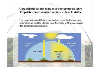 Caractéristiques des films pour couverture de serre
    Propriétés Transmission Lumineuse dans le visible

•   Les propriétés de diffusion dépendent essentiellement des
    polymères et additifs utilisés pour formuler le film mais aussi
    des conditions d’extrusion .




                               G Pichon
 
