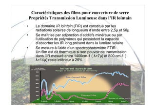 Caractéristiques des films pour couverture de serre
    Propriétés Transmission Lumineuse dans l’IR lointain
•      Le domaine IR lointain (FIR) est constitué par les
       radiations solaires de longueurs d’onde entre 2,5µ et 50µ
•      Se maîtrise par adjonction d’additifs minéraux ou par
       l’utilisation de polymères qui possèdent la capacité
       d’absorber les IR long présent dans la lumière solaire
•      Se mesure à l’aide d’un spectrophotomètre FTIR
       Un film est dit thermique si son pouvoir de transmission
       dans l’IR mesuré entre 1400cm-1 ( λ=7µ) et 800 cm-1 (
       λ=14µ) reste inférieur à 25%




                             G Pichon
 