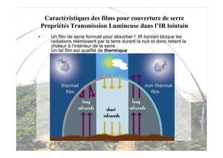 Caractéristiques des films pour couverture de serre
    Propriétés Transmission Lumineuse dans l’IR lointain
•      Un film de serre formulé pour absorber l’ IR lointain bloque les
       radiations réémissent par la terre durant la nuit et donc retient la
       chaleur à l’intérieur de la serre .
       Un tel film est qualifié de thermique




                                 G Pichon
 