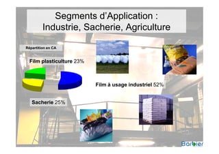 Segments d’Application :
         Industrie, Sacherie, Agriculture

Répartition en CA


  Film plasticulture 23%



                           Film à usage industriel 52%


   Sacherie 25%




                             G Pichon
 
