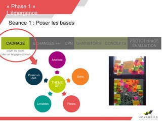 12
« Phase 1 »
L’émergence
Séance 1 : Poser les bases
THEME
GR
Attentes
Sens
FreinsLivrables
Poser un
défi
 