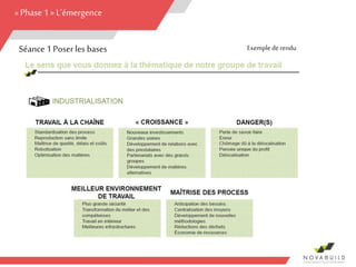 16
«Phase 1 » L’émergence
Séance 1Poserles bases Exemple derendu
 