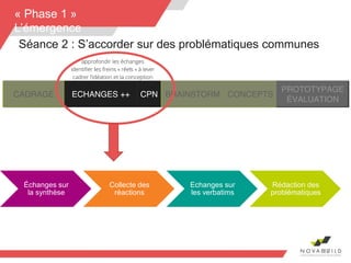 17
« Phase 1 »
L’émergence
Séance 2 : S’accorder sur des problématiques communes
Échanges sur
la synthèse
Collecte des
réactions
Echanges sur
les verbatims
Rédaction des
problématiques
 