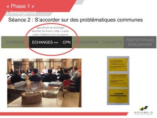 18
« Phase 1 »
L’émergence
Photos
« Optimisation des process-industrialisation-
préfabrication »
Séance 2
Séance 2 : S’accorder sur des problématiques communes
 