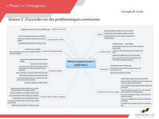 Les échanges du Groupes sur la notion du bâtiment
mutant
21
«Phase 1 » L’émergence
Exemple derendu
Séance 2 :S’accordersurdes problématiques communes
 