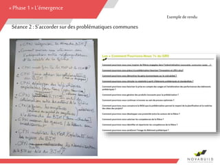 Les échanges du Groupes sur la notion du bâtiment
mutant
22
«Phase 1 » L’émergence
Exemple derendu
Séance 2 :S’accordersurdes problématiques communes
 