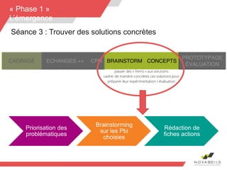23
« Phase 1 »
L’émergence
Séance 3 : Trouver des solutions concrètes
Priorisation des
problématiques
Brainstorming
sur les Pbi
choisies
Rédaction de
fiches actions
 