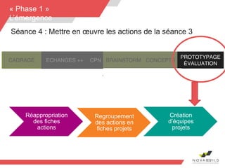 27
« Phase 1 »
L’émergence
Séance 4 : Mettre en œuvre les actions de la séance 3
Réappropriation
des fiches
actions
Regroupement
des actions en
fiches projets
Création
d’équipes
projets
 