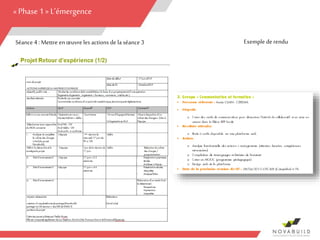 Les solutions concrètes aux CPN
29
«Phase 1 » L’émergence
Exemple derenduSéance 4: Mettre enœuvre les actions de la séance 3
 
