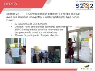 BEPOS
Séance 2 : « Construisons un bâtiment à énergie positive
avec des solutions innovantes » Atelier participatif type Forum
Ouvert
• 23 juin 2015 à la CCI d’Angers
• Objectif : Faire émerger des bâtiments démonstrateurs
BEPOS intégrant des solutions innovantes ou
des groupes de travail sur la thématique.
• 20aines de participants / 6 sujets abordés
41
En partenariat avec
 