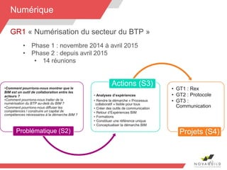 42
•Comment pourrions-nous montrer que le
BIM est un outil de collaboration entre les
acteurs ?
•Comment pourrions-nous traiter de la
numérisation du BTP au-delà du BIM ?
•Comment pourrions-nous diffuser les
compétences / construire un capital de
compétences nécessaires à la démarche BIM ?
Problématique (S2)
• Analyses d’expériences
• Rendre la démarche « Processus
collaboratif » lisible pour tous
• Créer des outils de communication
• Retour d’Expériences BIM
• Formations
• Constituer une référence unique
• Conceptualiser la démarche BIM
Actions (S3)
• GT1 : Rex
• GT2 : Protocole
• GT3 :
Communication
Projets (S4)
Numérique
GR1 « Numérisation du secteur du BTP »
• Phase 1 : novembre 2014 à avril 2015
• Phase 2 : depuis avril 2015
• 14 réunions
 