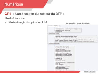 Réalisé à ce jour
• Méthodologie d’application BIM
45
Numérique
GR1 « Numérisation du secteur du BTP »
Consultation des entreprises
 