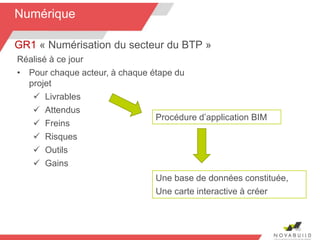 Réalisé à ce jour
• Pour chaque acteur, à chaque étape du
projet
 Livrables
 Attendus
 Freins
 Risques
 Outils
 Gains
46
Numérique
GR1 « Numérisation du secteur du BTP »
Une base de données constituée,
Une carte interactive à créer
Procédure d’application BIM
 