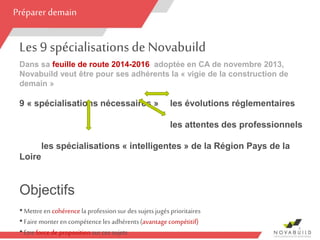 Les 9 spécialisations de Novabuild
Dans sa feuille de route 2014-2016 adoptée en CA de novembre 2013,
Novabuild veut être pour ses adhérents la « vigie de la construction de
demain »
9 « spécialisations nécessaires » les évolutions réglementaires
les attentes des professionnels
les spécialisations « intelligentes » de la Région Pays de la
Loire
Objectifs
•Mettreencohérencela professionsur des sujetsjugés prioritaires
•Fairemonteren compétenceles adhérents(avantagecompétitif)
•Etreforcedepropositionsurces sujets
6
Préparer demain
 