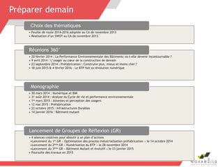 • Feuille de route 2014-2016 adoptée au CA de novembre 2013
• Réalisation d’un SWOT au CA de novembre 2013
Choix des thématiques
• 20 février 2014 : La Performance Environnementale des Bâtiments va-t-elle devenir incontournable ?
• 9 avril 2014 : L’usager au cœur de la construction de demain
• 23 septembre 2014 : Préfabrication : Construire plus, mieux et moins cher ?
• 18 juin 2015 & 4 février 2016 : Le BTP fait sa révolution numérique
Réunions 360°
• 30 mars 2014 : Numérique et BIM
• 31 août 2014 : Analyse du Cycle de vie et performance environnementale
• 1er mars 2015 : Attentes et perception des usagers
• 12 mai 2015 : Préfabrication
• 23 octobre 2015 : Infrastructures Durables
• 14 janvier 2016 : Bâtiment mutant
Monographie
• 4 séances créatives pour aboutir à un plan d’actions
•Lancement du 1er GR « Optimisation des process-industrialisation-préfabrication » le 14 octobre 2014
•Lancement du 2ème GR « Numérisation du BTP » le 28 novembre 2014
•Lancement du 3ème GR « Bâtiment Mutant et évolutif » le 23 janvier 2015
• Poursuite des travaux en 2015
Lancement de Groupes de Réflexion (GR)
8
Préparer demain
 